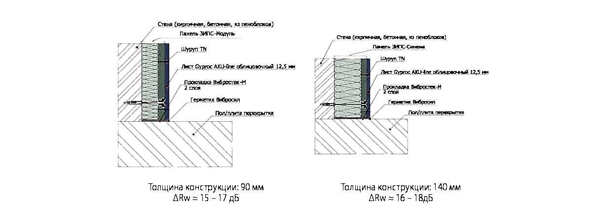 Шумоизоляция стен | Бескаркасная облицовка стен | 90/130 мм