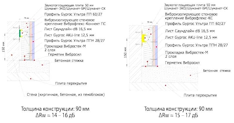 Шумоизоляция стен | Каркасная облицовка стен | 90 мм