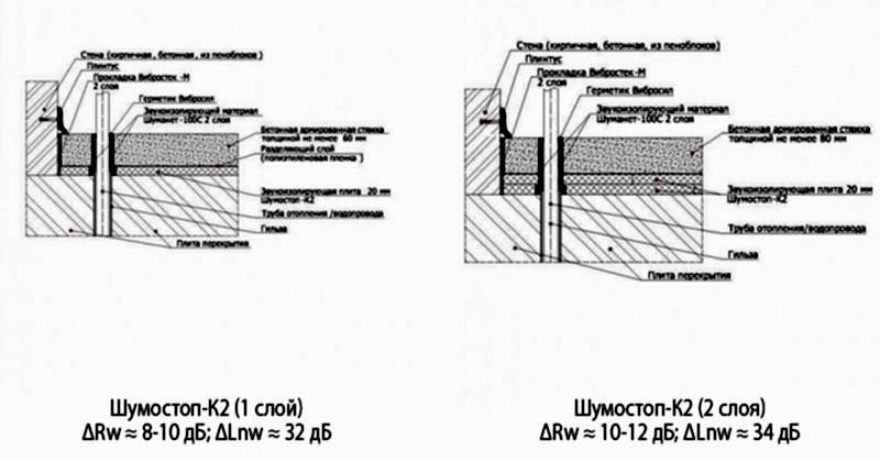 Звукоизоляционный пол с применением Шумостоп-К2