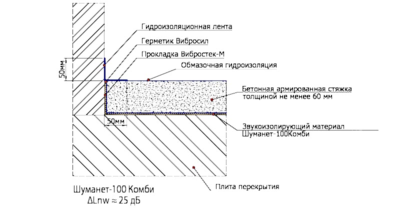 Гидро-звукоизоляционный пол с применением Шуманет-100 Комби