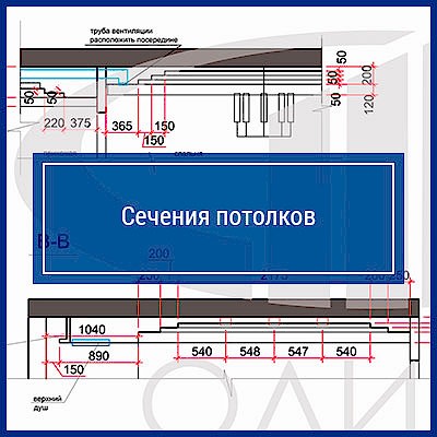 Сечения потолков