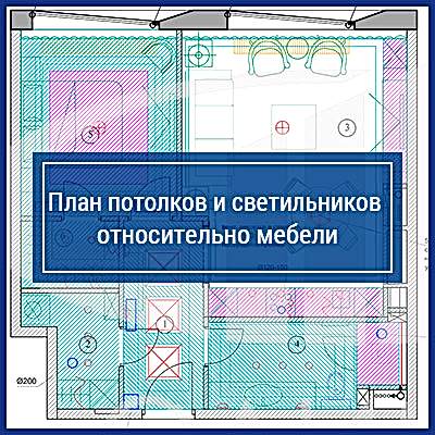 План потолков и светильников относительно мебели