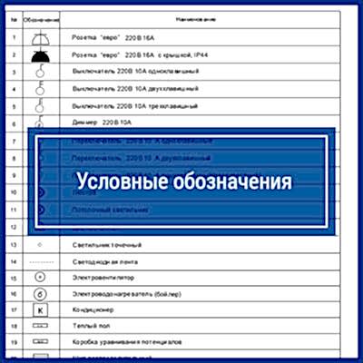 Проект электроснабжения квартиры | Условные обозначения