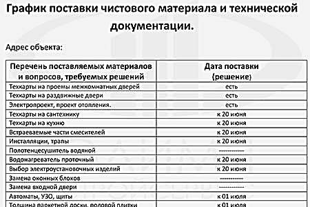 График поставки чистового материала  и технической документации