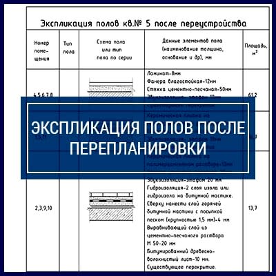 Проект перепланировки квартиры | Экспликация полов после перепланировки